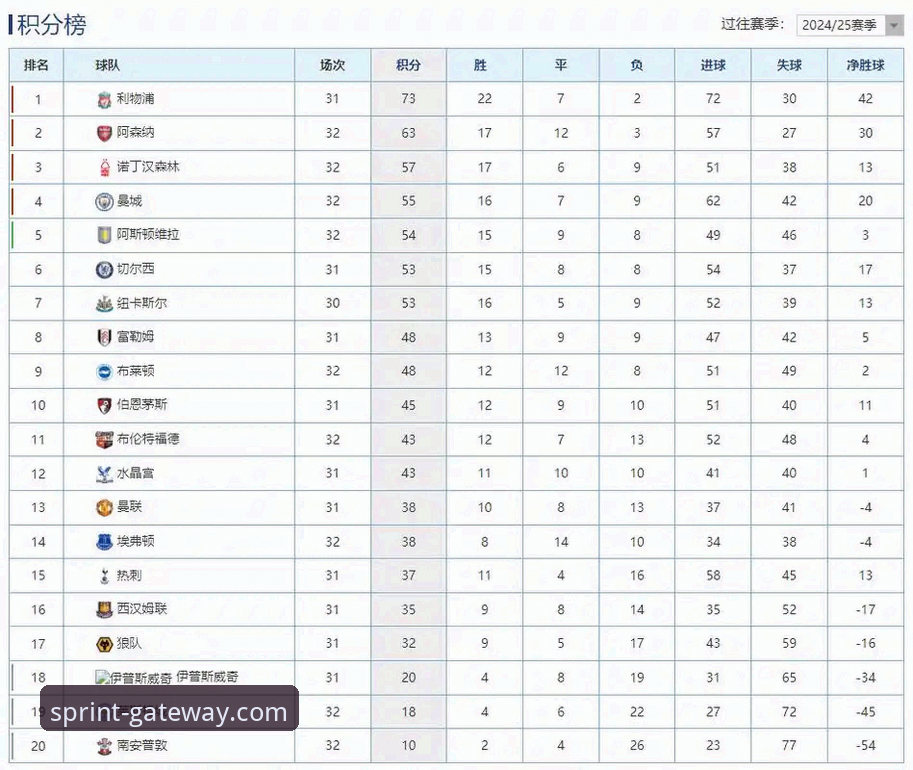 为什么阿森纳能在英超五月积分榜力压曼联和曼城？开云体育平台深度解析