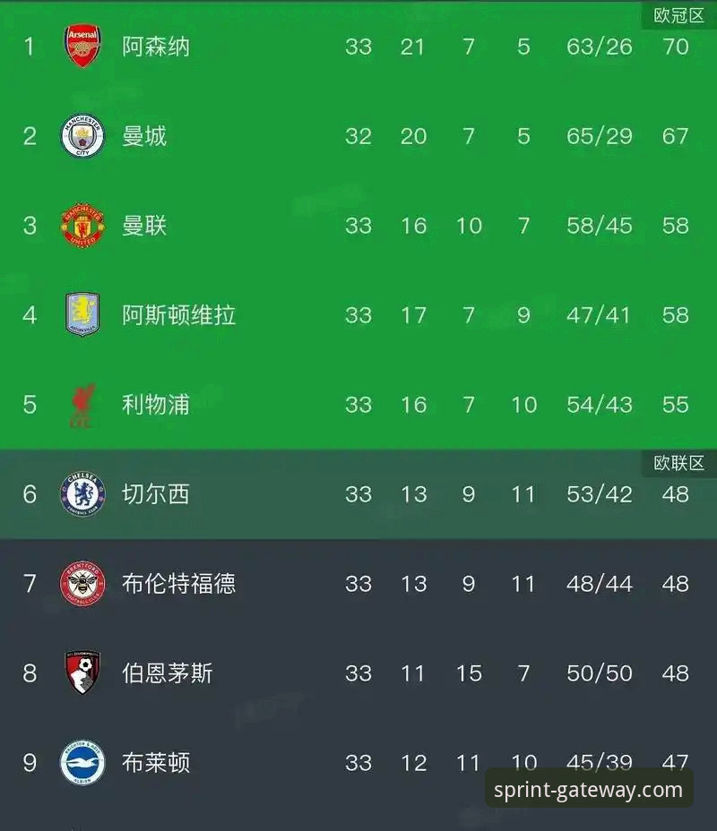 为什么阿森纳能在英超五月积分榜力压曼联和曼城？开云体育平台深度解析